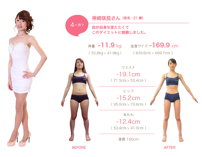 before&after